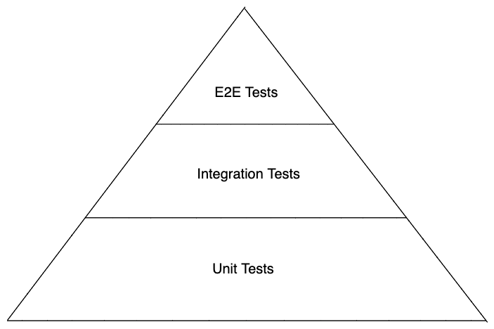 test-pyramid